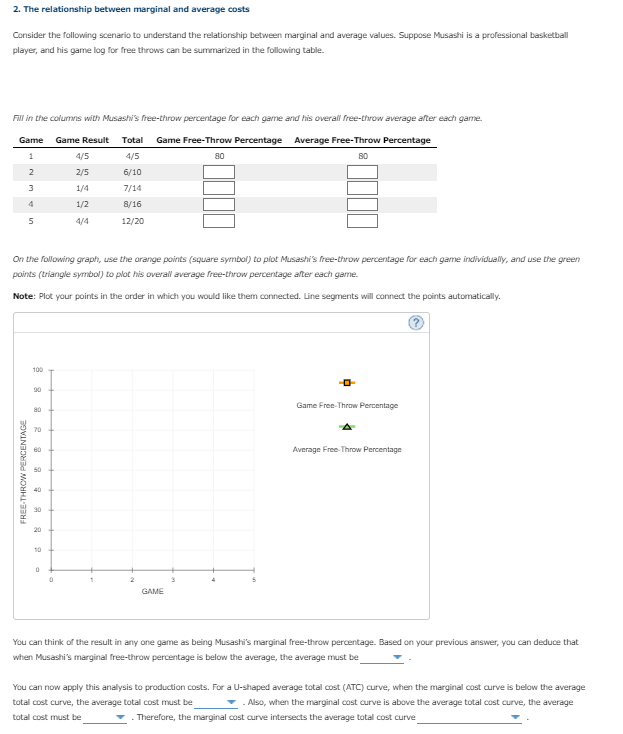 Solved 2. The relationship between marginal and average | Chegg.com