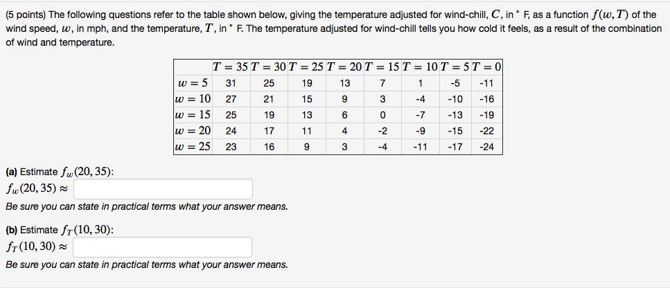 Solved (5 points) The following questions refer to the table | Chegg.com