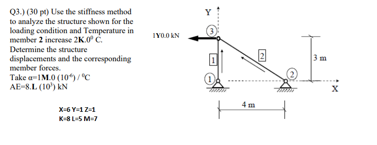 Solved Y 1Y0.0 KN Q3.) (30 pt) Use the stiffness method to | Chegg.com