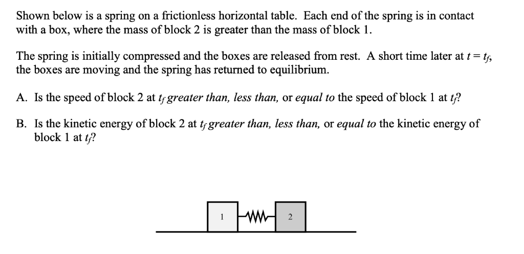 Solved Shown below is a spring on a frictionless horizontal | Chegg.com