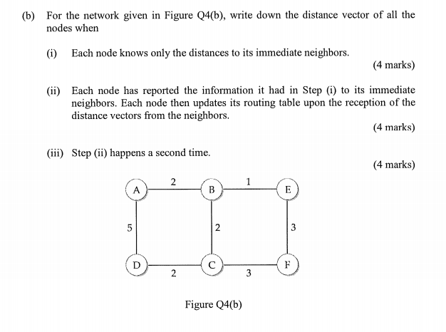 Solved (b) For the network given in Figure Q4(b), write down | Chegg.com
