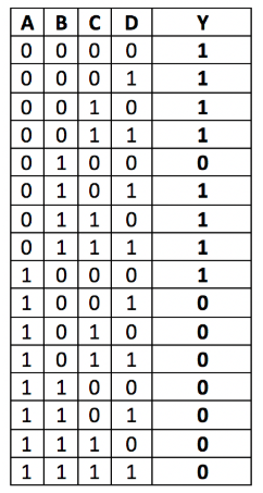 Solved Which of the following is the proper implementation | Chegg.com