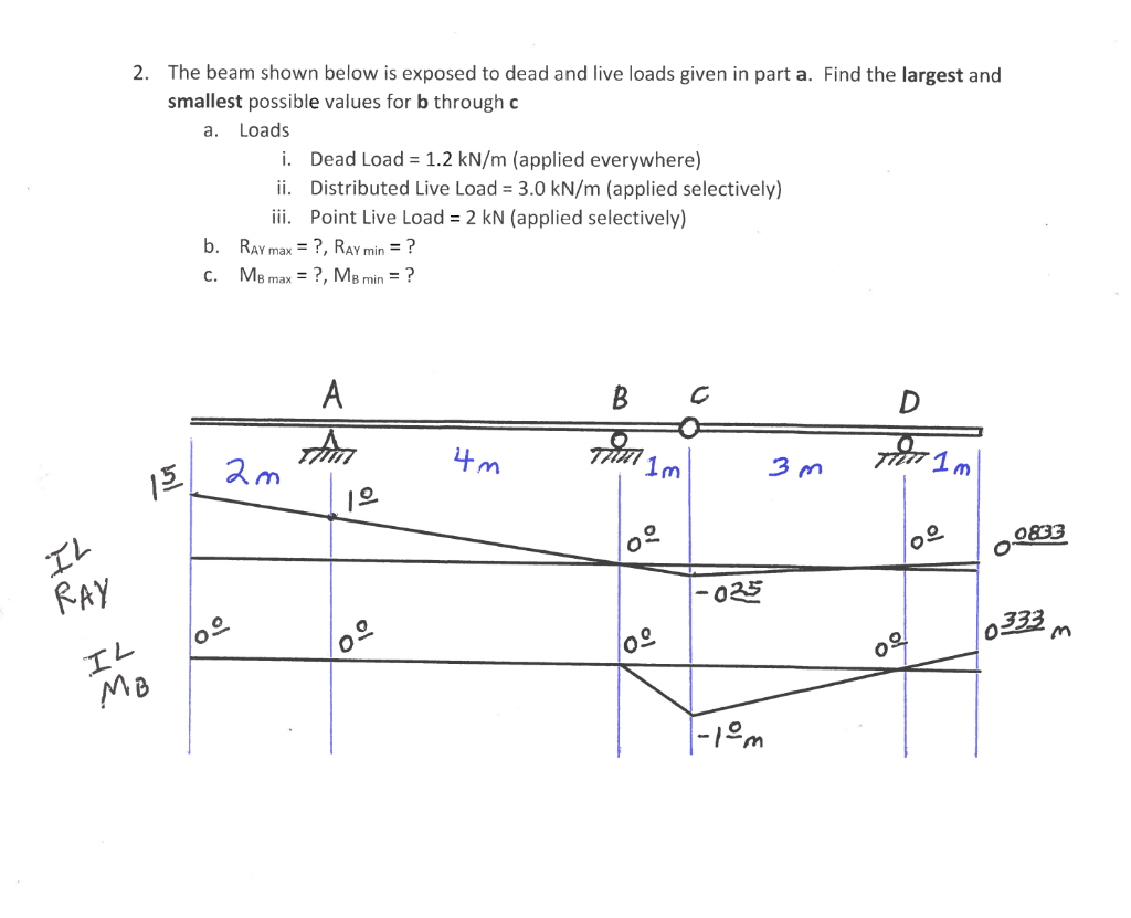Solved 2. The beam shown below is exposed to dead and live | Chegg.com