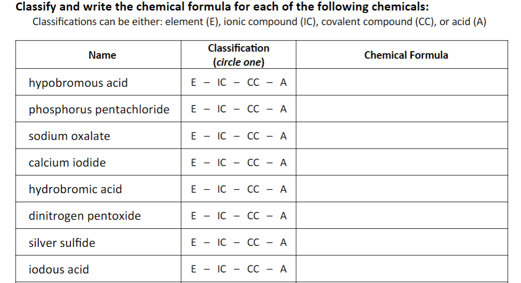 Solved Classify and write the chemical formula for each of | Chegg.com