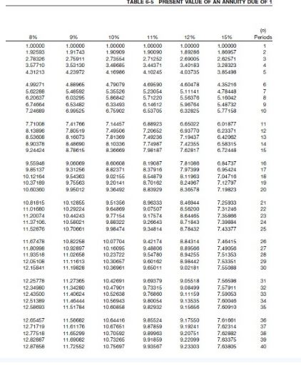 Solved Exercise 21-9 (Part Level Submission) The | Chegg.com