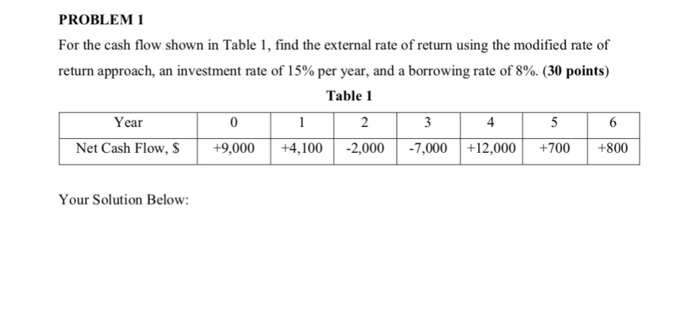Solved PROBLEM 1 For the cash flow shown in Table 1, find | Chegg.com