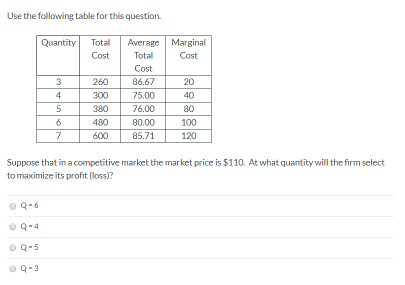 Solved Use the following table for this question. Quantity | Chegg.com