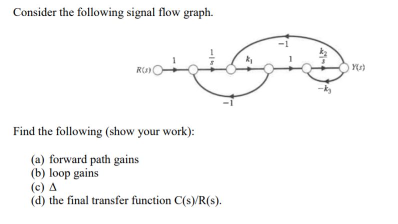 Solved Consider The Following Signal Flow Graph. R(s) - Find | Chegg.com