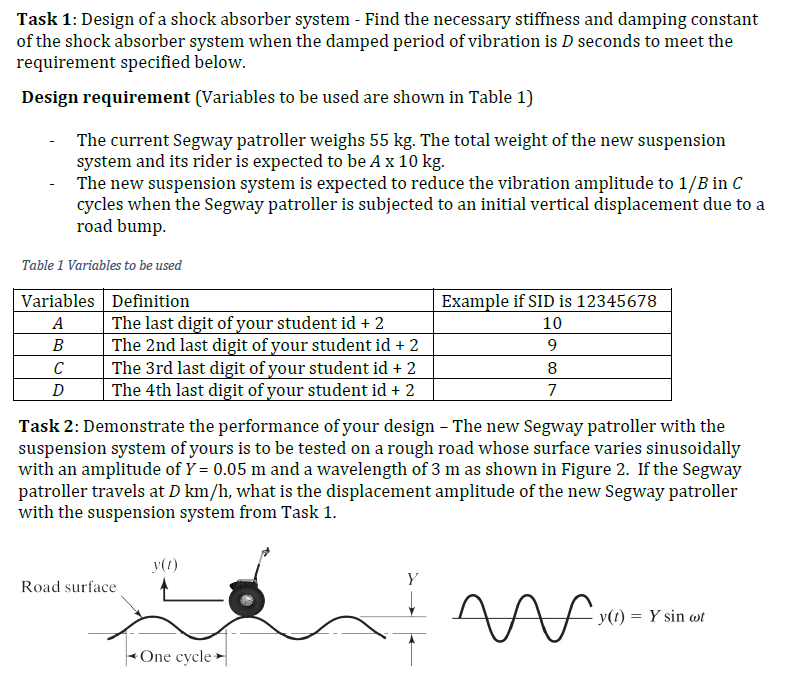 Shock absorber, Suspension, Dampening & Vibration