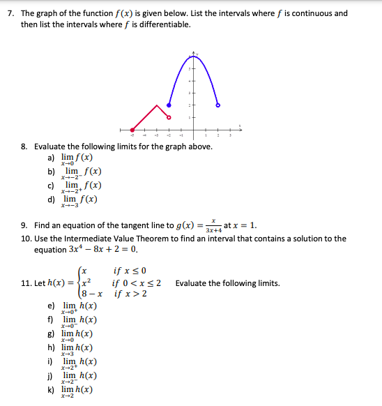 Solved The graph of the function f(x) is given below. List | Chegg.com