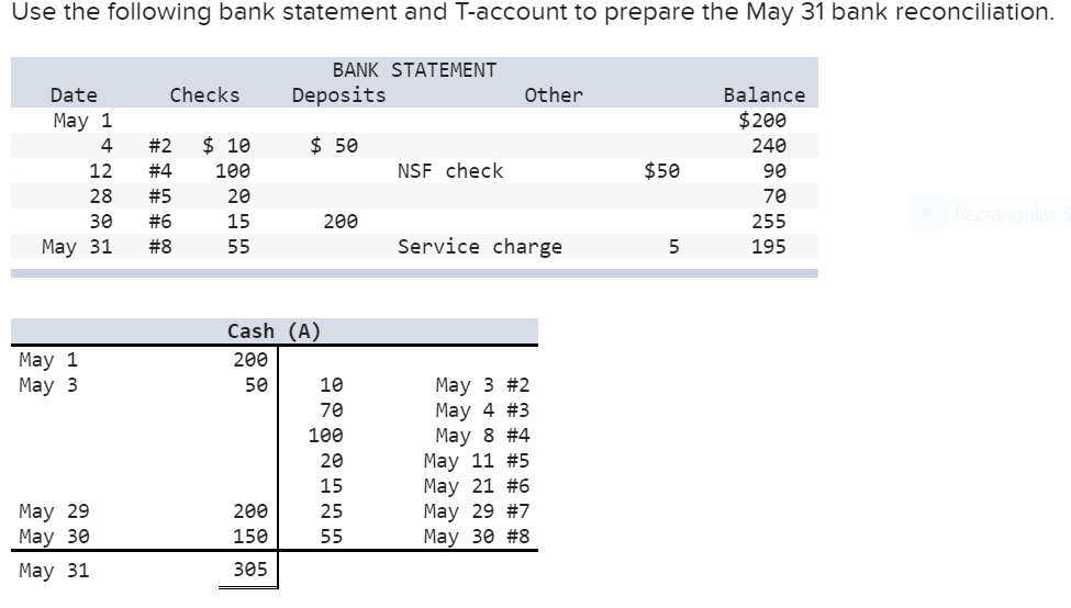 solved-use-the-following-bank-statement-and-t-account-to-chegg