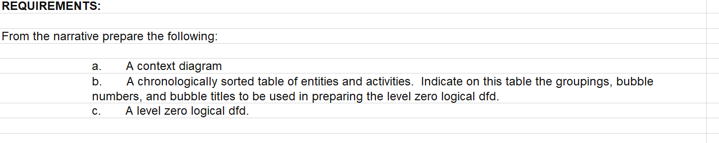 Solved From the narrative prepare the following: a. A | Chegg.com