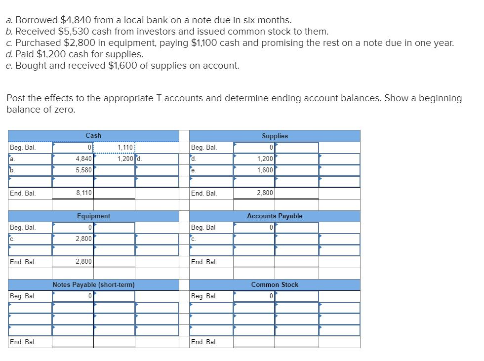 Solved a. Borrowed 4,840 from a local bank on a note due in