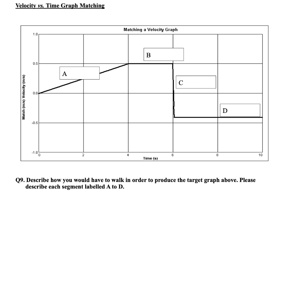 solved-velocity-vs-time-graph-matching-matching-a-velocity-chegg