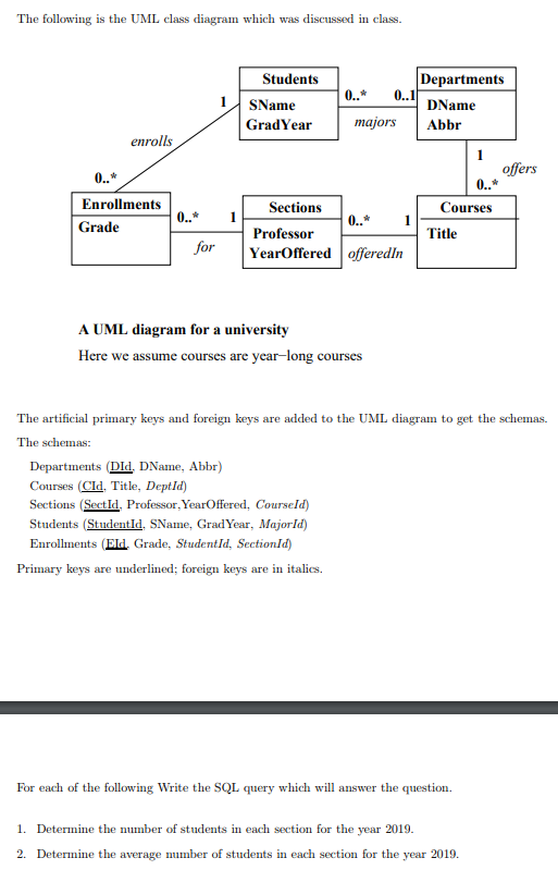 Uml Class Diagram Primary Key