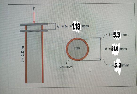 Solved A steel bar 51.8 mm in diameter and 2.6 m long | Chegg.com