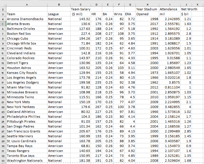 Solved Refer to the Baseball 2018 data, which report | Chegg.com