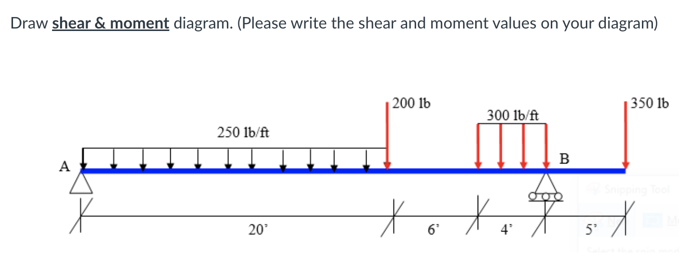 Solved Draw shear \& moment diagram. (Please write the shear | Chegg.com