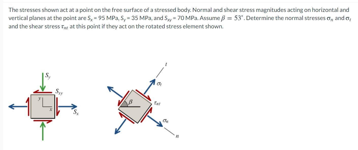 Solved The stresses shown act at a point on the free surface | Chegg.com