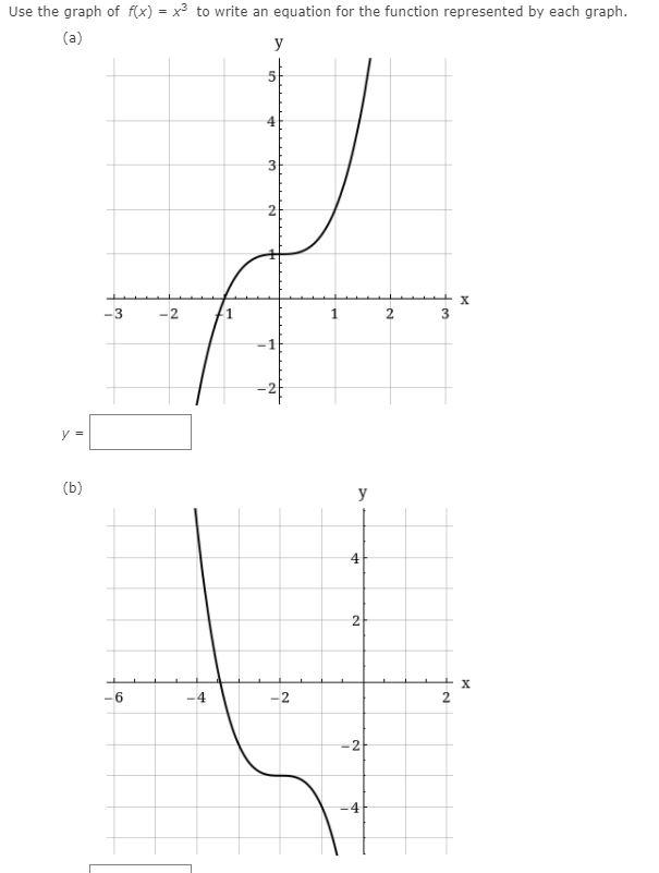 Solved Use the graph of f(x) = x2 to write an equation for | Chegg.com