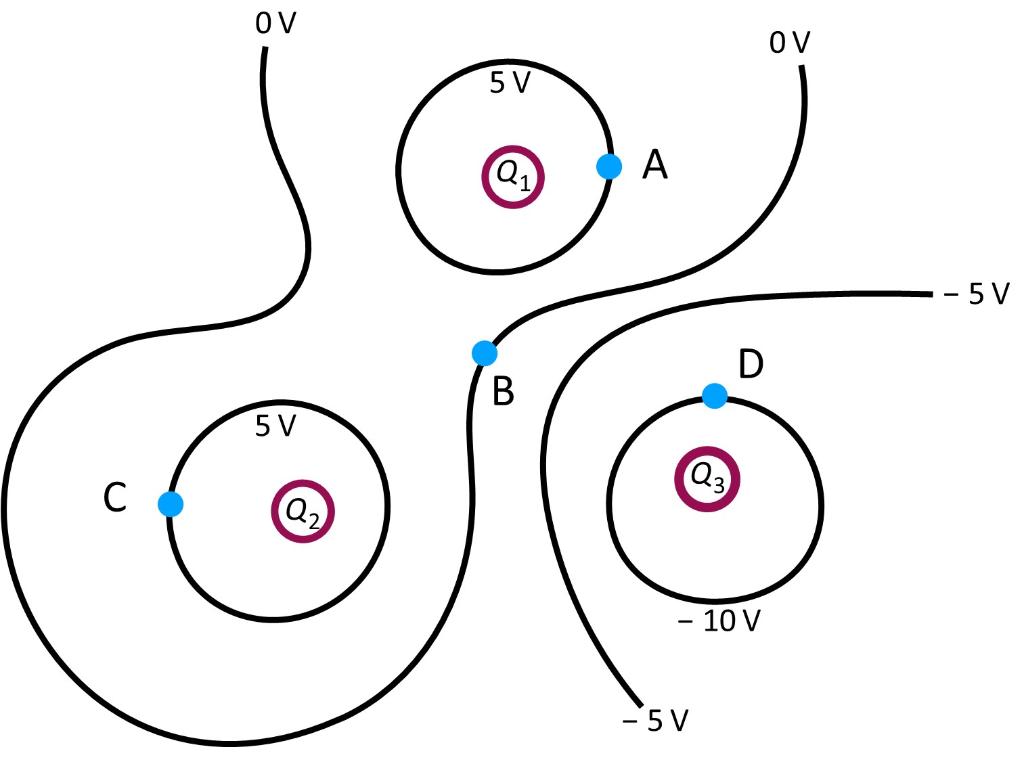 solved-three-electric-charges-q1-q2-and-q3-along-with-chegg