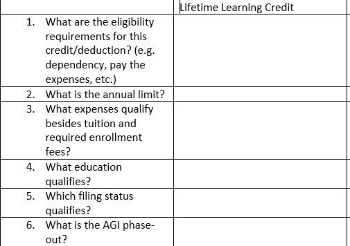 Solved Lifetime Learning Credit 1. What are the eligibility | Chegg.com