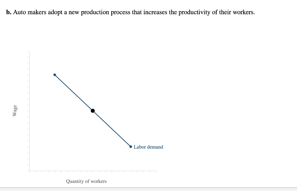 solved the labor demand decrease graphed below... Solved Labor Demand and Supply - End of Chapter Problem | Chegg.com