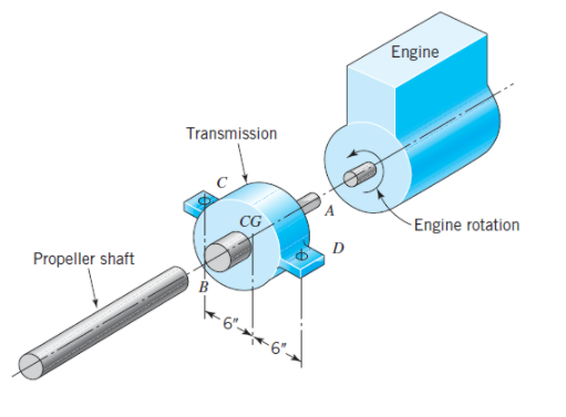 Solved The drawing below shows the engine, transmission, and | Chegg.com