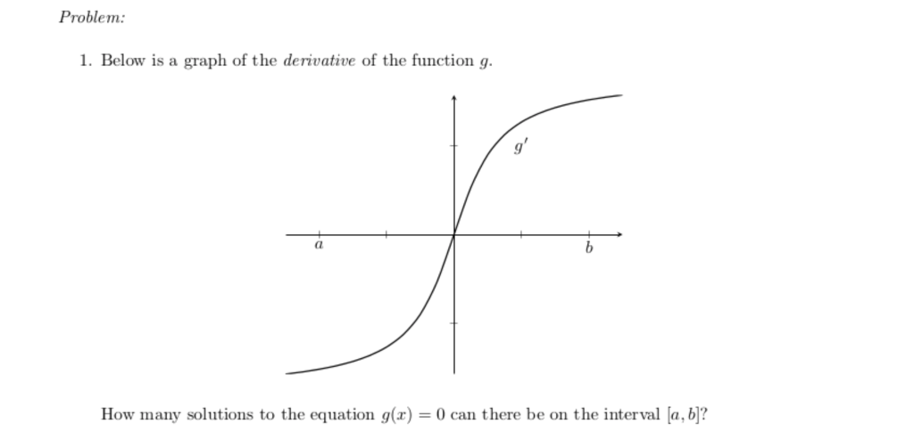 Solved Problem: 1. Below is a graph of the derivative of the | Chegg.com