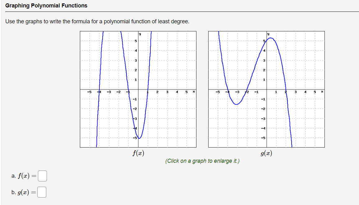 Solved Use the graphs to write the formula for a polynomial | Chegg.com