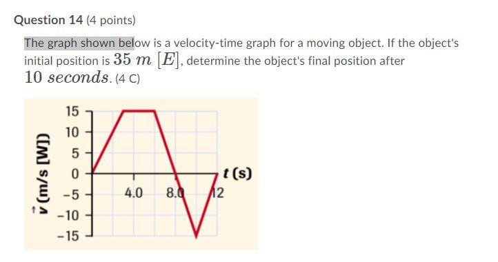 Solved Question 14 (4 points) The graph shown below is a | Chegg.com