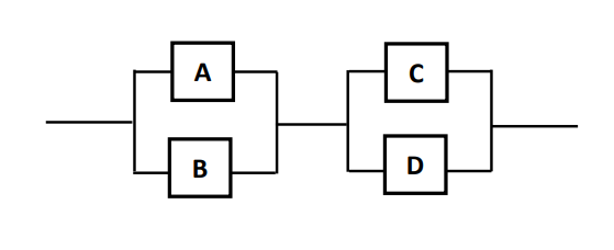 Solved 1. A System Consists Of Four Components, A, B, C, D, | Chegg.com