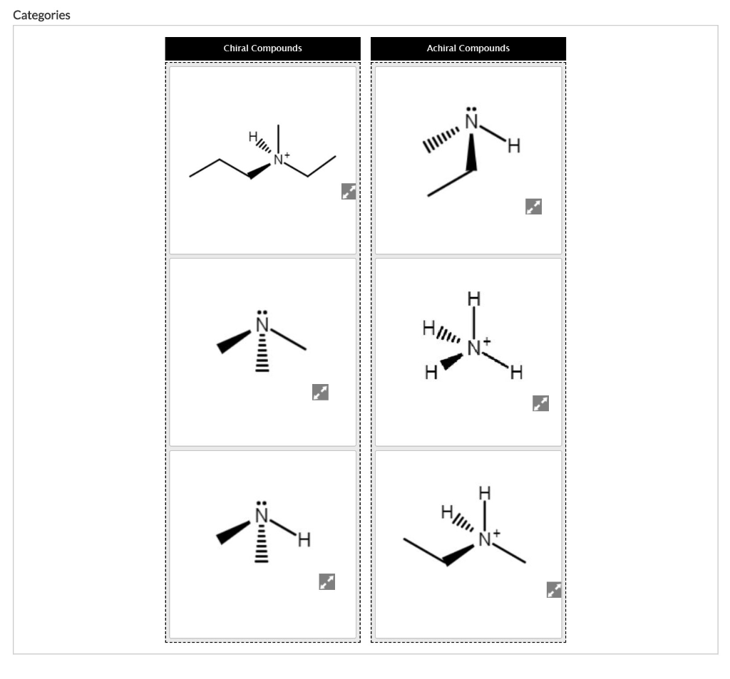 Solved Categories Chiral Compounds Achiral Compounds niz: || | Chegg.com