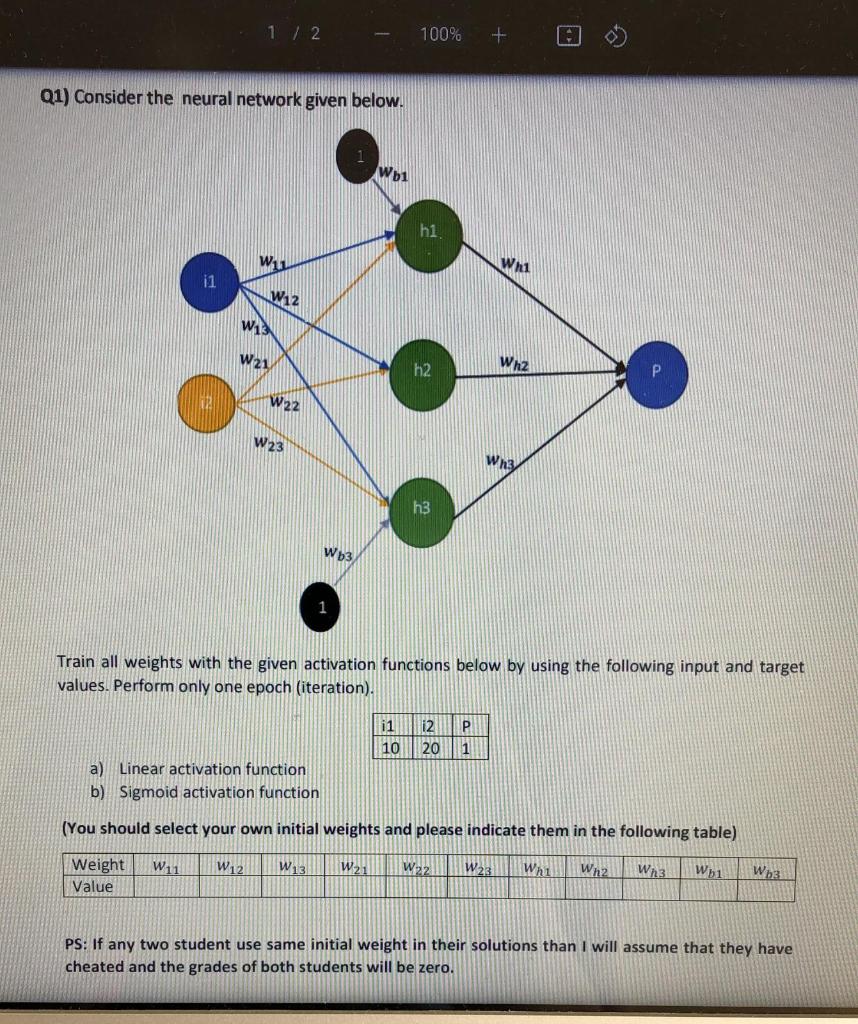 Solved 1 / 2 100% Q1) Consider the neural network given | Chegg.com