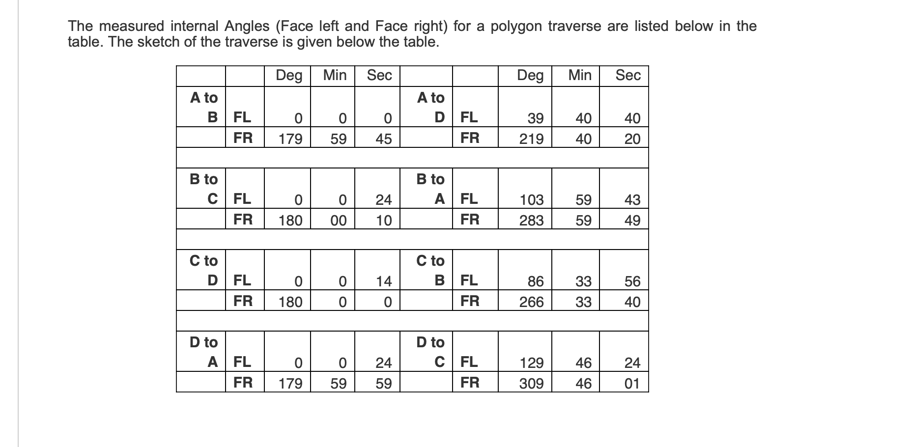 Solved The measured internal Angles (Face left and Face | Chegg.com