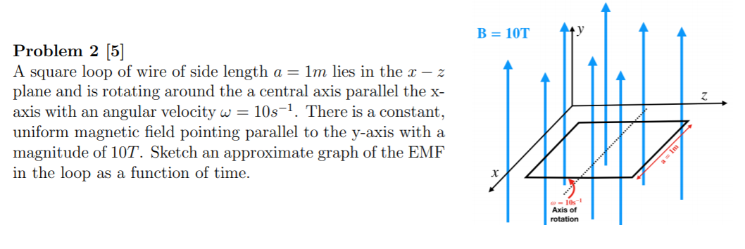 Solved B= 10T Problem 2 (5] A square loop of wire of side | Chegg.com