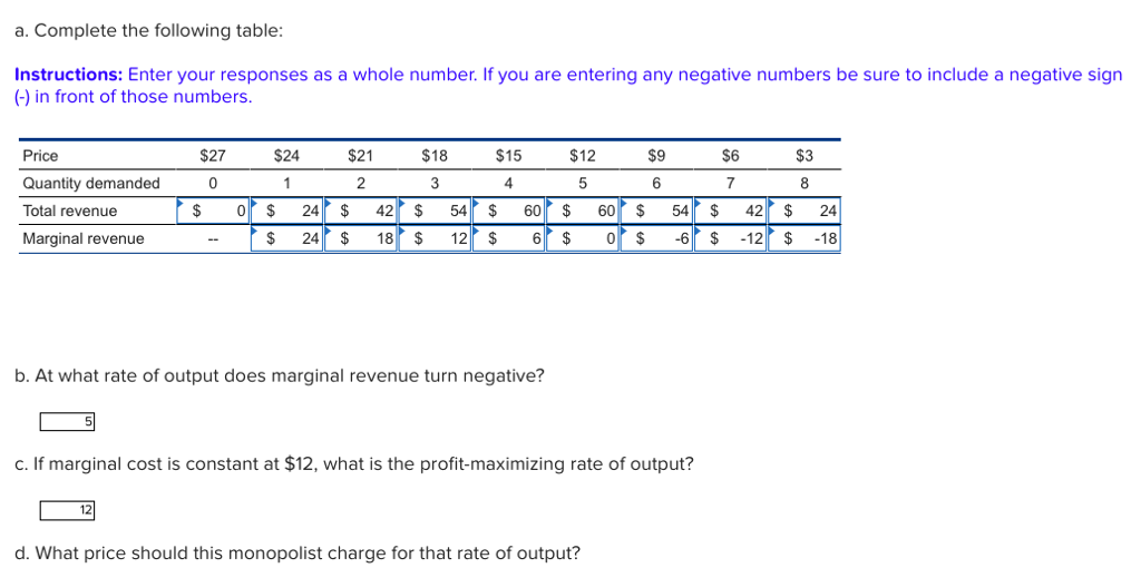 Solved A. Complete The Following Table Instructions: Enter | Chegg.com