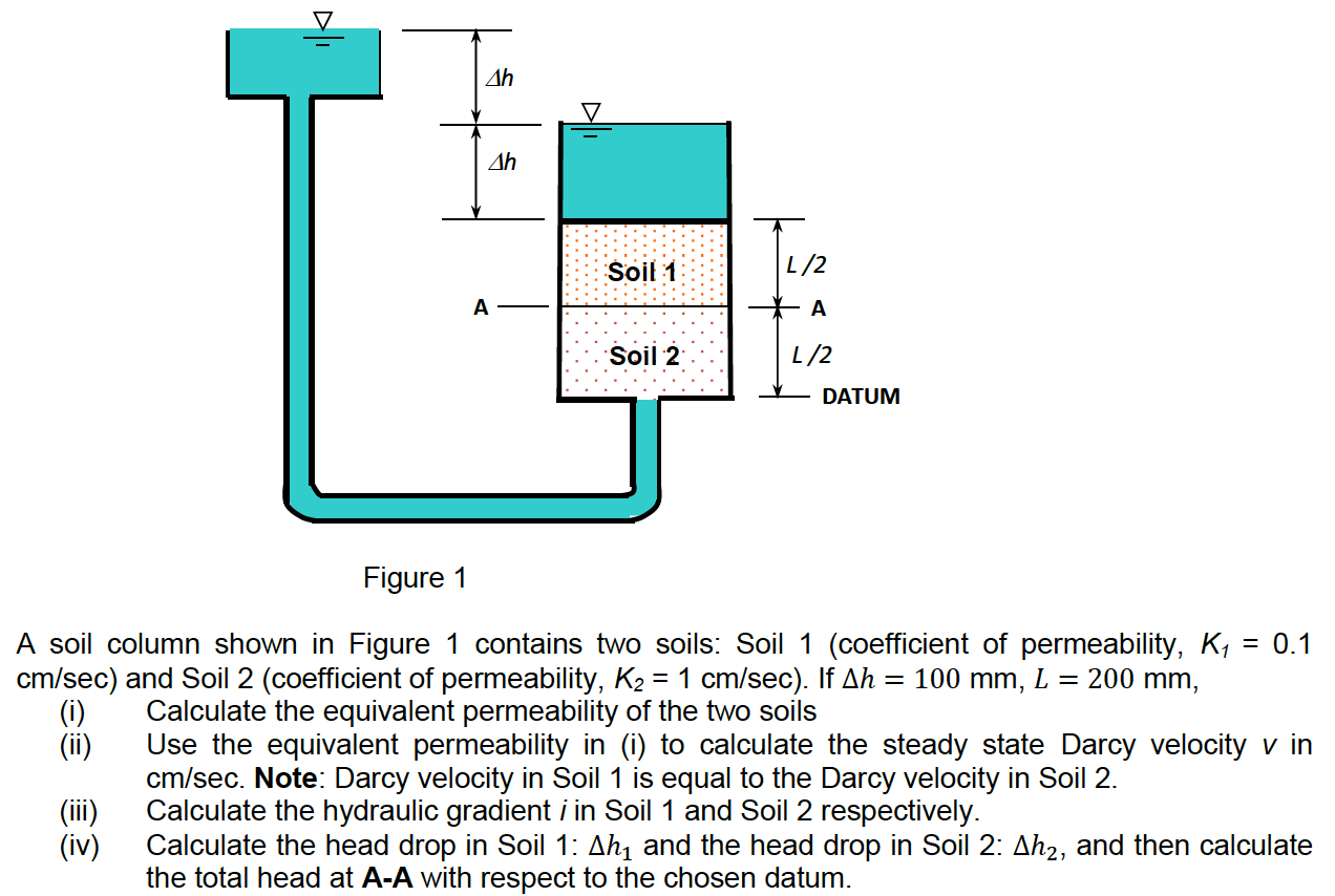 Solved Δh Δh Soil 1 L/2 A - A Soil 2 L/2 DATUM Figure 1 A | Chegg.com