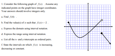 Solved 1. Consider the following graph of /(x) Assume any | Chegg.com