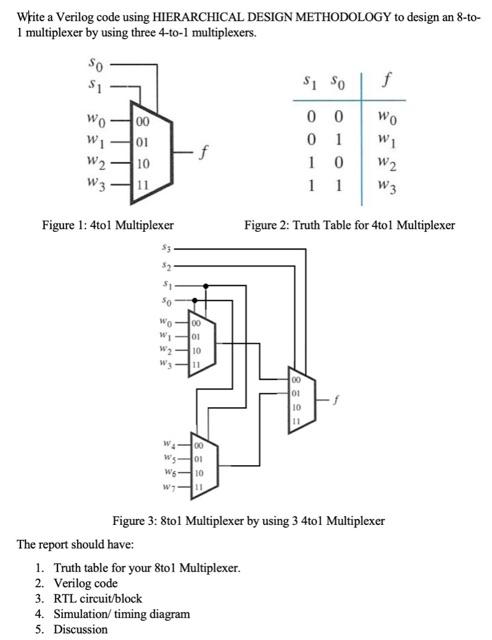 Solved Write a Verilog code using HIERARCHICAL DESIGN | Chegg.com