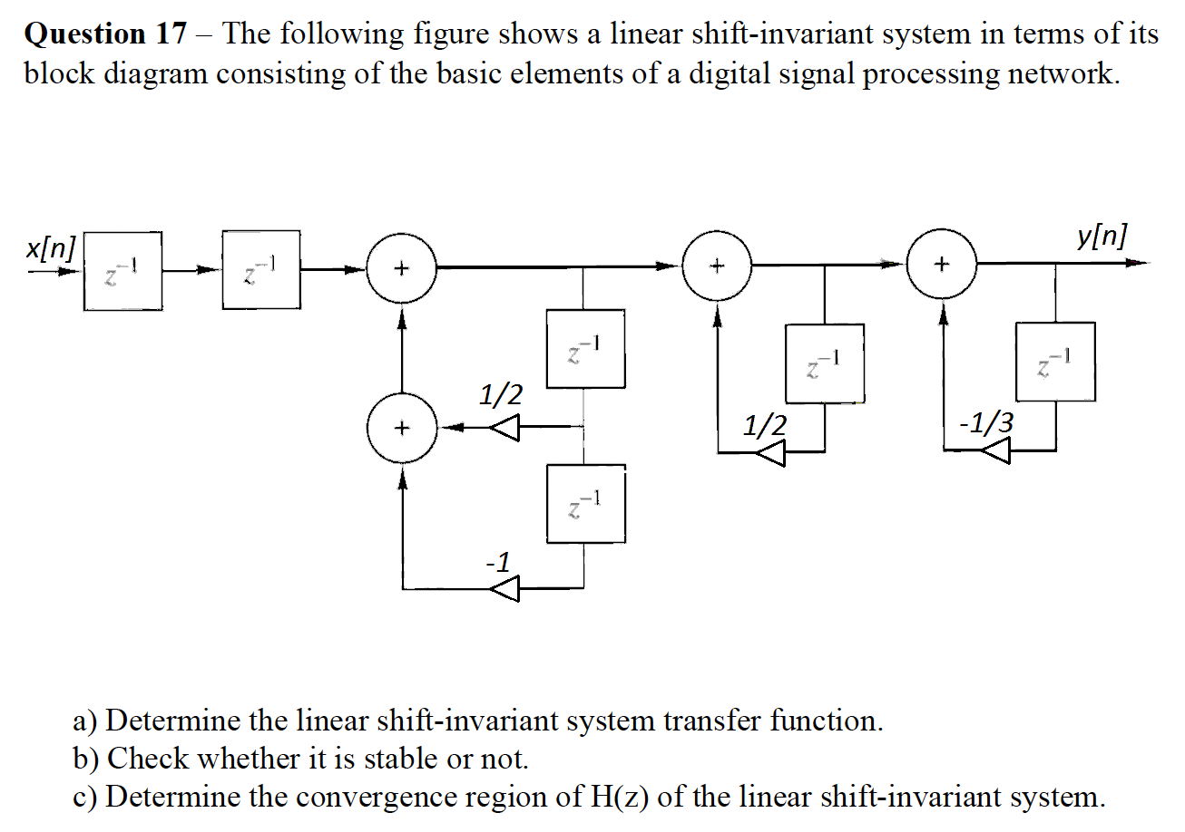 Solved Question 17 - The following figure shows a linear | Chegg.com