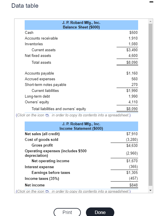 Solved he balance sheet and statement for the J. P.
