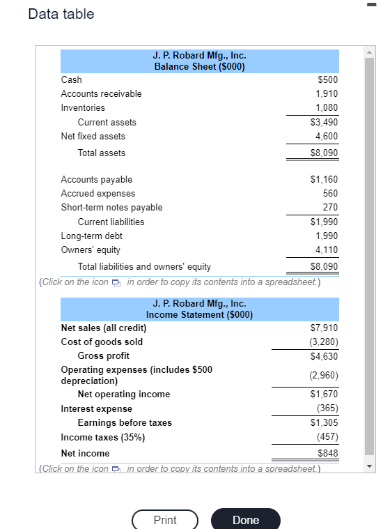 Solved he balance sheet and income statement for the J. P. | Chegg.com