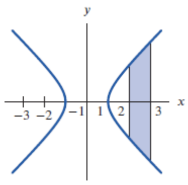 Solved Consider the hyperbola x2 - y2 = 1 in the figure | Chegg.com