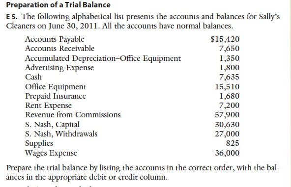 Solved Preparation of a Trial Balance E 5. The following | Chegg.com