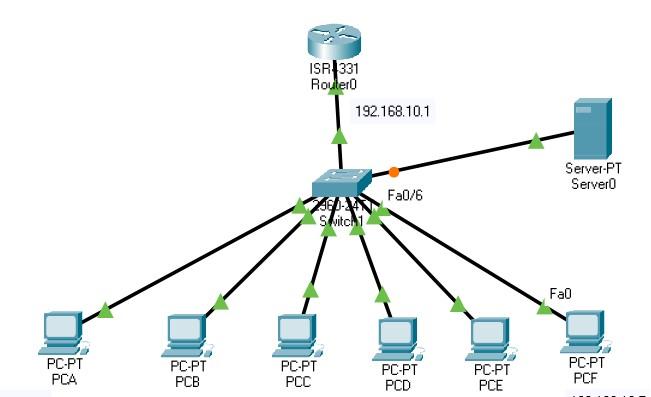 ISR 1331 Routero 192.168.10.1 Server-PT Server Fa0/6 | Chegg.com