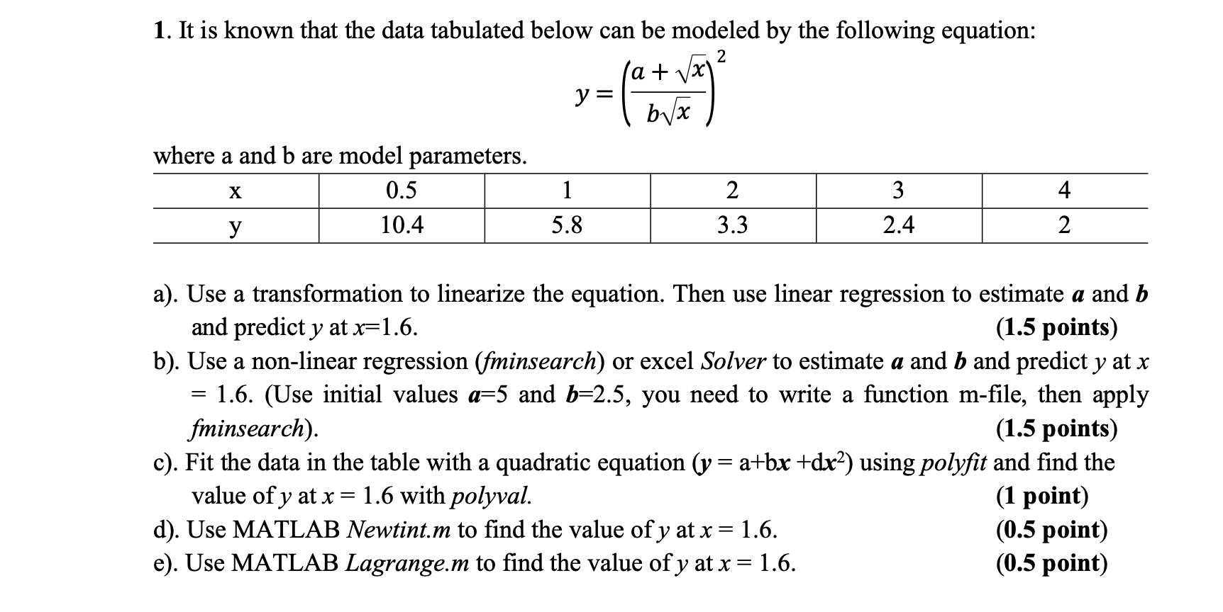 Solved 1. It Is Known That The Data Tabulated Below Can Be | Chegg.com