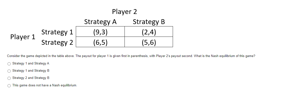 Solved Player 2 Strategy A Strategy B Strategy 1 (9,3) (2,4) | Chegg.com