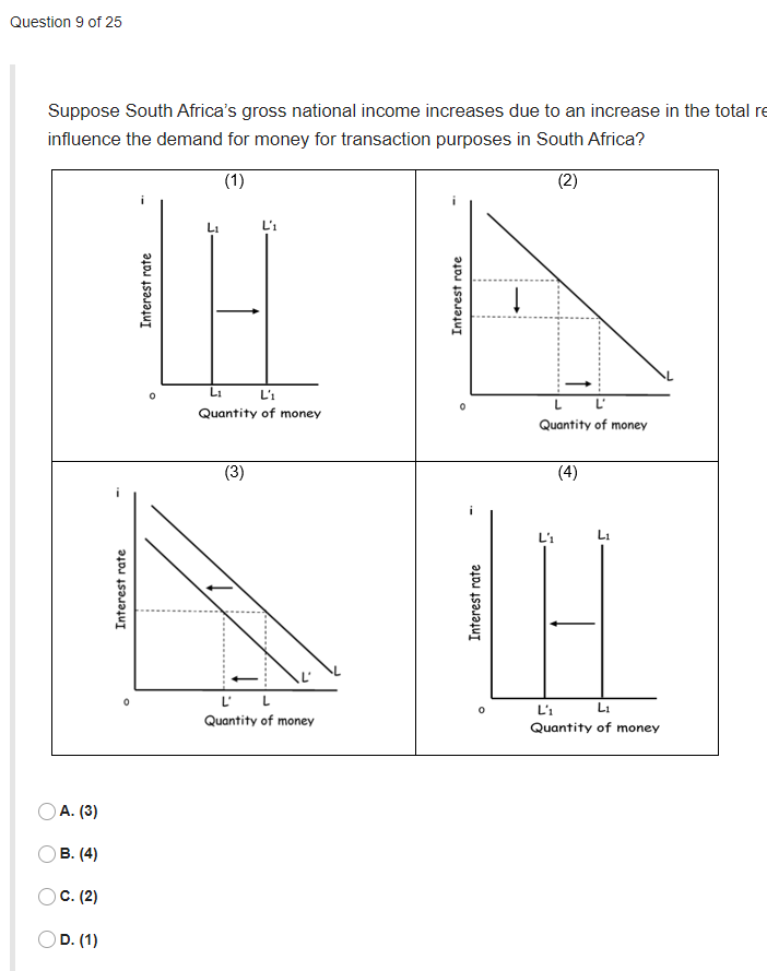 Solved Question 9 Of 25 Suppose South Africa's Gross | Chegg.com