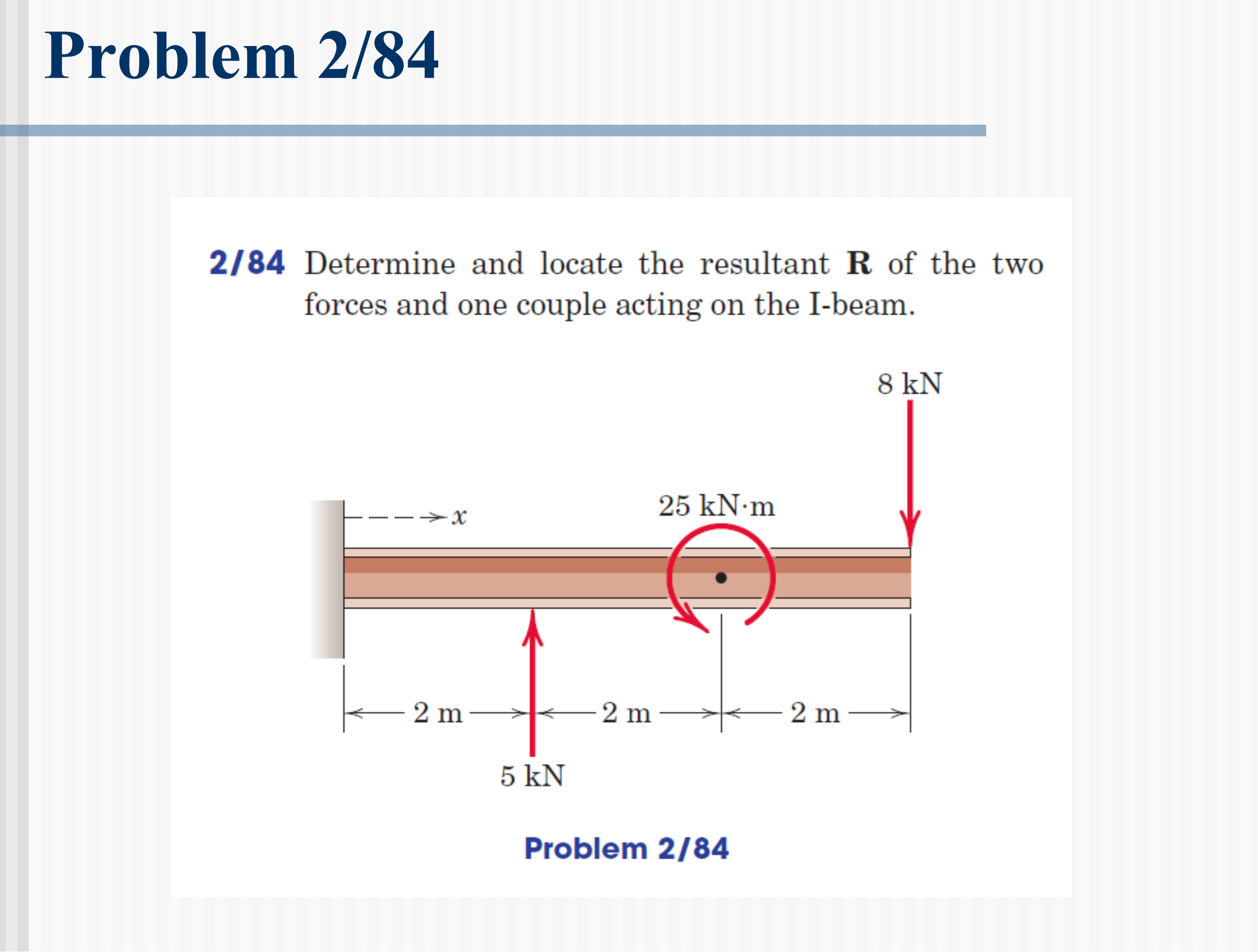 Solved Problem 2/842/84 ﻿Determine and locate the resultant | Chegg.com